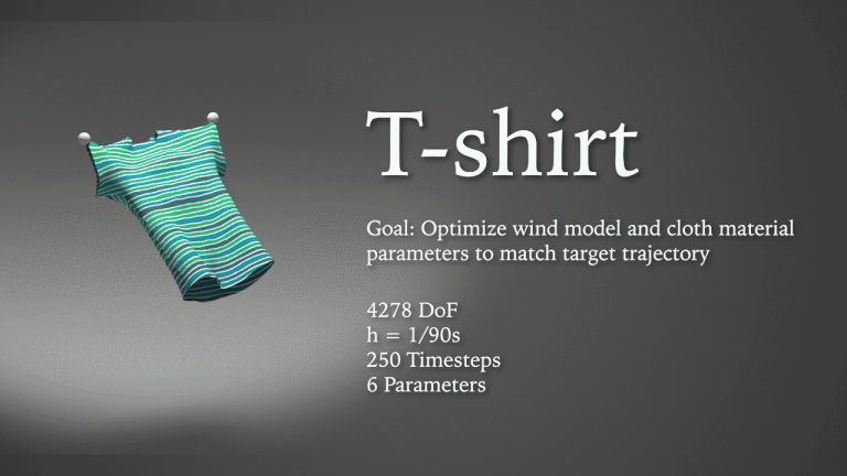 System Identification